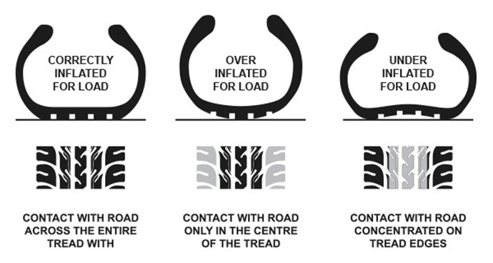 ضغط الإطارات-main.jpg Tyre-pressure-main.jpg